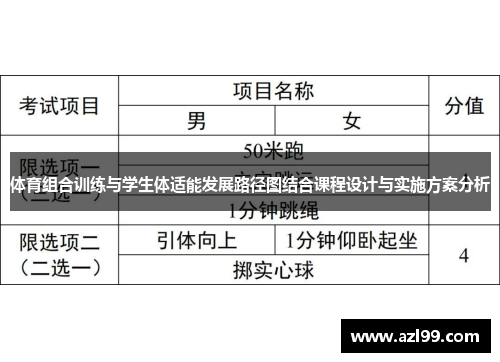 体育组合训练与学生体适能发展路径图结合课程设计与实施方案分析